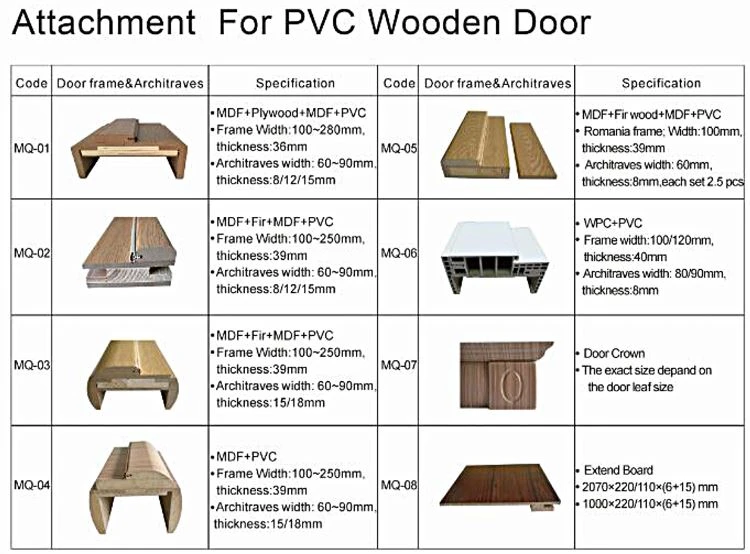white hollow core door